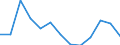 Geschlecht: Frauen / Altersklasse: Insgesamt / Maßeinheit: Anzahl / Internationale statistische Klassifikation der Krankheiten und verwandter Gesundheitsprobleme (ICD-10): Alle Todesursachen (A00-Y89) ausschließlich S00-T98 / Geopolitische Meldeeinheit: Bulgarien