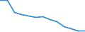 Geschlecht: Frauen / Altersklasse: Insgesamt / Maßeinheit: Anzahl / Internationale statistische Klassifikation der Krankheiten und verwandter Gesundheitsprobleme (ICD-10): Alle Todesursachen (A00-Y89) ausschließlich S00-T98 / Geopolitische Meldeeinheit: Praha