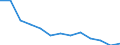 Geschlecht: Frauen / Altersklasse: Insgesamt / Maßeinheit: Anzahl / Internationale statistische Klassifikation der Krankheiten und verwandter Gesundheitsprobleme (ICD-10): Alle Todesursachen (A00-Y89) ausschließlich S00-T98 / Geopolitische Meldeeinheit: Jihozápad