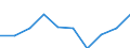 Geschlecht: Frauen / Altersklasse: Insgesamt / Maßeinheit: Anzahl / Internationale statistische Klassifikation der Krankheiten und verwandter Gesundheitsprobleme (ICD-10): Alle Todesursachen (A00-Y89) ausschließlich S00-T98 / Geopolitische Meldeeinheit: Stuttgart