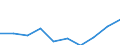 Geschlecht: Frauen / Altersklasse: Insgesamt / Maßeinheit: Anzahl / Internationale statistische Klassifikation der Krankheiten und verwandter Gesundheitsprobleme (ICD-10): Alle Todesursachen (A00-Y89) ausschließlich S00-T98 / Geopolitische Meldeeinheit: Oberfranken