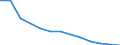 Geschlecht: Frauen / Altersklasse: Insgesamt / Maßeinheit: Anzahl / Internationale statistische Klassifikation der Krankheiten und verwandter Gesundheitsprobleme (ICD-10): Alle Todesursachen (A00-Y89) ausschließlich S00-T98 / Geopolitische Meldeeinheit: Berlin