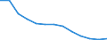 Geschlecht: Frauen / Altersklasse: Insgesamt / Maßeinheit: Anzahl / Internationale statistische Klassifikation der Krankheiten und verwandter Gesundheitsprobleme (ICD-10): Alle Todesursachen (A00-Y89) ausschließlich S00-T98 / Geopolitische Meldeeinheit: Hamburg