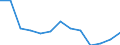 Geschlecht: Frauen / Altersklasse: Insgesamt / Maßeinheit: Anzahl / Internationale statistische Klassifikation der Krankheiten und verwandter Gesundheitsprobleme (ICD-10): Alle Todesursachen (A00-Y89) ausschließlich S00-T98 / Geopolitische Meldeeinheit: Niedersachsen