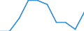 Geschlecht: Frauen / Altersklasse: Insgesamt / Maßeinheit: Anzahl / Internationale statistische Klassifikation der Krankheiten und verwandter Gesundheitsprobleme (ICD-10): Alle Todesursachen (A00-Y89) ausschließlich S00-T98 / Geopolitische Meldeeinheit: Koblenz