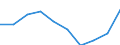 Geschlecht: Frauen / Altersklasse: Insgesamt / Maßeinheit: Anzahl / Internationale statistische Klassifikation der Krankheiten und verwandter Gesundheitsprobleme (ICD-10): Alle Todesursachen (A00-Y89) ausschließlich S00-T98 / Geopolitische Meldeeinheit: Thüringen