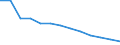 Geschlecht: Frauen / Altersklasse: Insgesamt / Maßeinheit: Anzahl / Internationale statistische Klassifikation der Krankheiten und verwandter Gesundheitsprobleme (ICD-10): Alle Todesursachen (A00-Y89) ausschließlich S00-T98 / Geopolitische Meldeeinheit: Estland