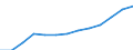 Geschlecht: Frauen / Altersklasse: Insgesamt / Maßeinheit: Anzahl / Internationale statistische Klassifikation der Krankheiten und verwandter Gesundheitsprobleme (ICD-10): Alle Todesursachen (A00-Y89) ausschließlich S00-T98 / Geopolitische Meldeeinheit: Kentriki Makedonia (NUTS 2010)