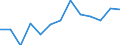Geschlecht: Frauen / Altersklasse: Insgesamt / Maßeinheit: Anzahl / Internationale statistische Klassifikation der Krankheiten und verwandter Gesundheitsprobleme (ICD-10): Alle Todesursachen (A00-Y89) ausschließlich S00-T98 / Geopolitische Meldeeinheit: Ionia Nisia (NUTS 2010)