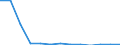 Females / Total / Number / All causes of death (A00-Y89) excluding S00-T98 / Saarland