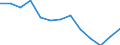 Geschlecht: Männer / Altersklasse: Insgesamt / Maßeinheit: Anzahl / Internationale statistische Klassifikation der Krankheiten und verwandter Gesundheitsprobleme (ICD-10): Alle Todesursachen (A00-Y89) ausschließlich S00-T98 / Geopolitische Meldeeinheit: Prov. Antwerpen