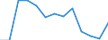 Geschlecht: Männer / Altersklasse: Insgesamt / Maßeinheit: Anzahl / Internationale statistische Klassifikation der Krankheiten und verwandter Gesundheitsprobleme (ICD-10): Alle Todesursachen (A00-Y89) ausschließlich S00-T98 / Geopolitische Meldeeinheit: Prov. Vlaams-Brabant