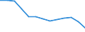 Geschlecht: Männer / Altersklasse: Insgesamt / Maßeinheit: Anzahl / Internationale statistische Klassifikation der Krankheiten und verwandter Gesundheitsprobleme (ICD-10): Alle Todesursachen (A00-Y89) ausschließlich S00-T98 / Geopolitische Meldeeinheit: Bulgarien