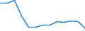 Geschlecht: Männer / Altersklasse: Insgesamt / Maßeinheit: Anzahl / Internationale statistische Klassifikation der Krankheiten und verwandter Gesundheitsprobleme (ICD-10): Alle Todesursachen (A00-Y89) ausschließlich S00-T98 / Geopolitische Meldeeinheit: Severoiztochen
