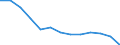 Geschlecht: Männer / Altersklasse: Insgesamt / Maßeinheit: Anzahl / Internationale statistische Klassifikation der Krankheiten und verwandter Gesundheitsprobleme (ICD-10): Alle Todesursachen (A00-Y89) ausschließlich S00-T98 / Geopolitische Meldeeinheit: Yugoiztochen