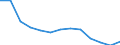 Geschlecht: Männer / Altersklasse: Insgesamt / Maßeinheit: Anzahl / Internationale statistische Klassifikation der Krankheiten und verwandter Gesundheitsprobleme (ICD-10): Alle Todesursachen (A00-Y89) ausschließlich S00-T98 / Geopolitische Meldeeinheit: Tschechien