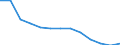 Geschlecht: Männer / Altersklasse: Insgesamt / Maßeinheit: Anzahl / Internationale statistische Klassifikation der Krankheiten und verwandter Gesundheitsprobleme (ICD-10): Alle Todesursachen (A00-Y89) ausschließlich S00-T98 / Geopolitische Meldeeinheit: Praha