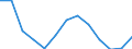 Geschlecht: Männer / Altersklasse: Insgesamt / Maßeinheit: Anzahl / Internationale statistische Klassifikation der Krankheiten und verwandter Gesundheitsprobleme (ICD-10): Alle Todesursachen (A00-Y89) ausschließlich S00-T98 / Geopolitische Meldeeinheit: Severozápad