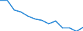 Geschlecht: Männer / Altersklasse: Insgesamt / Maßeinheit: Anzahl / Internationale statistische Klassifikation der Krankheiten und verwandter Gesundheitsprobleme (ICD-10): Alle Todesursachen (A00-Y89) ausschließlich S00-T98 / Geopolitische Meldeeinheit: St?ední Morava