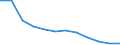 Geschlecht: Männer / Altersklasse: Insgesamt / Maßeinheit: Anzahl / Internationale statistische Klassifikation der Krankheiten und verwandter Gesundheitsprobleme (ICD-10): Alle Todesursachen (A00-Y89) ausschließlich S00-T98 / Geopolitische Meldeeinheit: Dänemark