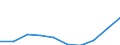 Geschlecht: Männer / Altersklasse: Insgesamt / Maßeinheit: Anzahl / Internationale statistische Klassifikation der Krankheiten und verwandter Gesundheitsprobleme (ICD-10): Alle Todesursachen (A00-Y89) ausschließlich S00-T98 / Geopolitische Meldeeinheit: Tübingen