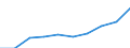 Geschlecht: Männer / Altersklasse: Insgesamt / Maßeinheit: Anzahl / Internationale statistische Klassifikation der Krankheiten und verwandter Gesundheitsprobleme (ICD-10): Alle Todesursachen (A00-Y89) ausschließlich S00-T98 / Geopolitische Meldeeinheit: Niederbayern