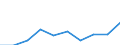Geschlecht: Männer / Altersklasse: Insgesamt / Maßeinheit: Anzahl / Internationale statistische Klassifikation der Krankheiten und verwandter Gesundheitsprobleme (ICD-10): Alle Todesursachen (A00-Y89) ausschließlich S00-T98 / Geopolitische Meldeeinheit: Mittelfranken