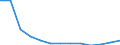 Geschlecht: Männer / Altersklasse: Insgesamt / Maßeinheit: Anzahl / Internationale statistische Klassifikation der Krankheiten und verwandter Gesundheitsprobleme (ICD-10): Alle Todesursachen (A00-Y89) ausschließlich S00-T98 / Geopolitische Meldeeinheit: Berlin