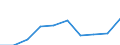 Geschlecht: Männer / Altersklasse: Insgesamt / Maßeinheit: Anzahl / Internationale statistische Klassifikation der Krankheiten und verwandter Gesundheitsprobleme (ICD-10): Alle Todesursachen (A00-Y89) ausschließlich S00-T98 / Geopolitische Meldeeinheit: Düsseldorf