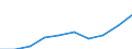 Geschlecht: Männer / Altersklasse: Insgesamt / Maßeinheit: Anzahl / Internationale statistische Klassifikation der Krankheiten und verwandter Gesundheitsprobleme (ICD-10): Alle Todesursachen (A00-Y89) ausschließlich S00-T98 / Geopolitische Meldeeinheit: Arnsberg