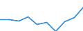 Geschlecht: Männer / Altersklasse: Insgesamt / Maßeinheit: Anzahl / Internationale statistische Klassifikation der Krankheiten und verwandter Gesundheitsprobleme (ICD-10): Alle Todesursachen (A00-Y89) ausschließlich S00-T98 / Geopolitische Meldeeinheit: Rheinhessen-Pfalz
