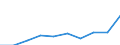 Geschlecht: Männer / Altersklasse: Insgesamt / Maßeinheit: Anzahl / Internationale statistische Klassifikation der Krankheiten und verwandter Gesundheitsprobleme (ICD-10): Alle Todesursachen (A00-Y89) ausschließlich S00-T98 / Geopolitische Meldeeinheit: Dresden