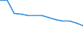 Geschlecht: Männer / Altersklasse: Insgesamt / Maßeinheit: Anzahl / Internationale statistische Klassifikation der Krankheiten und verwandter Gesundheitsprobleme (ICD-10): Alle Todesursachen (A00-Y89) ausschließlich S00-T98 / Geopolitische Meldeeinheit: Estland