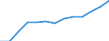 Geschlecht: Männer / Altersklasse: Insgesamt / Maßeinheit: Anzahl / Internationale statistische Klassifikation der Krankheiten und verwandter Gesundheitsprobleme (ICD-10): Alle Todesursachen (A00-Y89) ausschließlich S00-T98 / Geopolitische Meldeeinheit: Griechenland