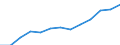 Geschlecht: Männer / Altersklasse: Insgesamt / Maßeinheit: Anzahl / Internationale statistische Klassifikation der Krankheiten und verwandter Gesundheitsprobleme (ICD-10): Alle Todesursachen (A00-Y89) ausschließlich S00-T98 / Geopolitische Meldeeinheit: Anatoliki Makedonia, Thraki (NUTS 2010)