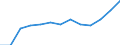 Geschlecht: Männer / Altersklasse: Insgesamt / Maßeinheit: Anzahl / Internationale statistische Klassifikation der Krankheiten und verwandter Gesundheitsprobleme (ICD-10): Alle Todesursachen (A00-Y89) ausschließlich S00-T98 / Geopolitische Meldeeinheit: Thessalia (NUTS 2010)