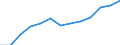 Geschlecht: Männer / Altersklasse: Insgesamt / Maßeinheit: Anzahl / Internationale statistische Klassifikation der Krankheiten und verwandter Gesundheitsprobleme (ICD-10): Alle Todesursachen (A00-Y89) ausschließlich S00-T98 / Geopolitische Meldeeinheit: Ipeiros (NUTS 2010)