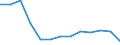 Males / Total / Number / All causes of death (A00-Y89) excluding S00-T98 / Severoiztochen