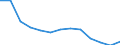 Männer / Insgesamt / Anzahl / Alle Todesursachen (A00-Y89) ausschließlich S00-T98 / Tschechien