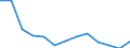 Males / Total / Number / All causes of death (A00-Y89) excluding S00-T98 / Strední Cechy