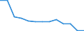 Männer / Insgesamt / Anzahl / Alle Todesursachen (A00-Y89) ausschließlich S00-T98 / Jihovýchod