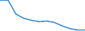 Männer / Insgesamt / Anzahl / Alle Todesursachen (A00-Y89) ausschließlich S00-T98 / Dänemark