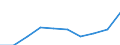 Males / Total / Number / All causes of death (A00-Y89) excluding S00-T98 / Oberfranken