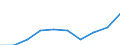 Males / Total / Number / All causes of death (A00-Y89) excluding S00-T98 / Unterfranken