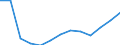 Males / Total / Number / All causes of death (A00-Y89) excluding S00-T98 / Brandenburg