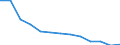 Males / Total / Number / All causes of death (A00-Y89) excluding S00-T98 / Hamburg