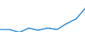 Males / Total / Number / All causes of death (A00-Y89) excluding S00-T98 / Mecklenburg-Vorpommern