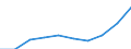 Males / Total / Number / All causes of death (A00-Y89) excluding S00-T98 / Lüneburg