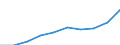 Males / Total / Number / All causes of death (A00-Y89) excluding S00-T98 / Weser-Ems