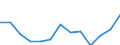 Males / Total / Number / All causes of death (A00-Y89) excluding S00-T98 / Rheinland-Pfalz